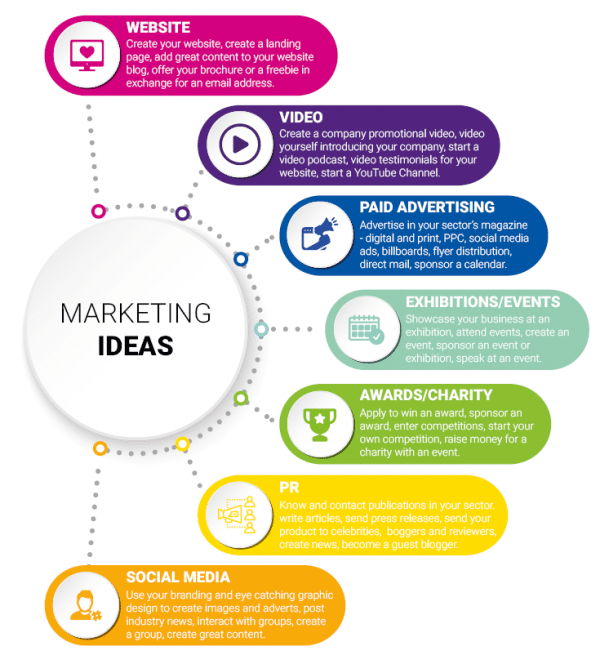 Over 30 ways to market your business Reborn Marketing